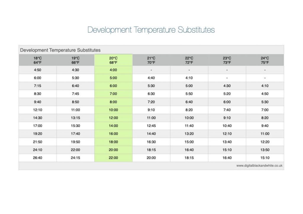 film temperature substitute pdf